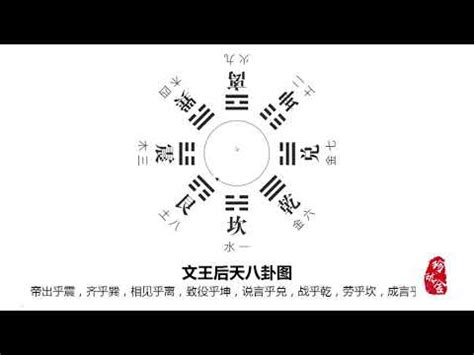 先天圖|【易經543】八卦圖該怎麼畫？ 